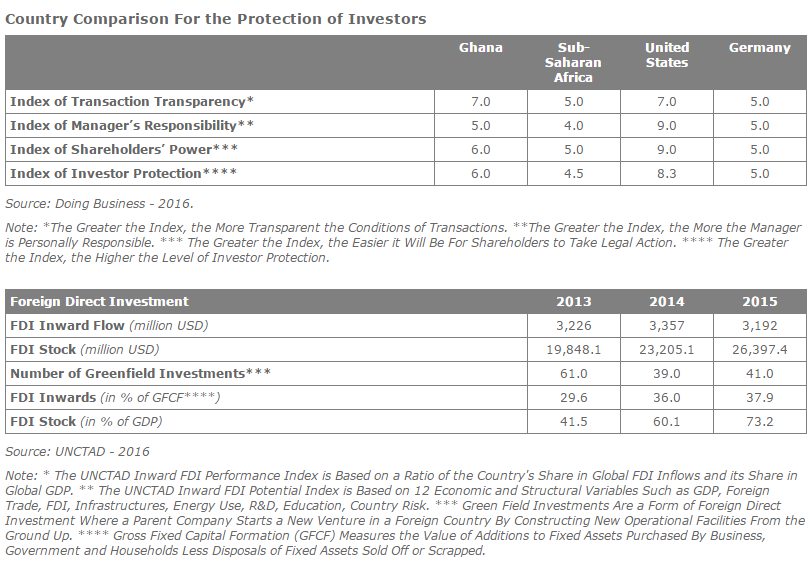 Foreign Investment in Ghana