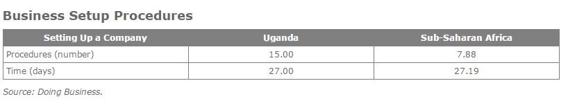 Foreign Direct Investment Analysis in Uganda