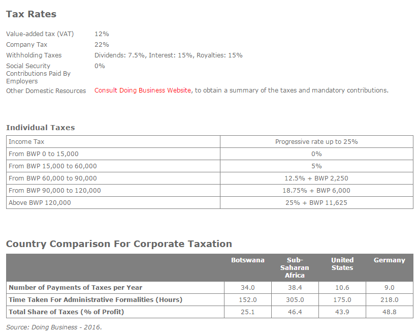 Foreign Direct Investment Analysis In Botswana