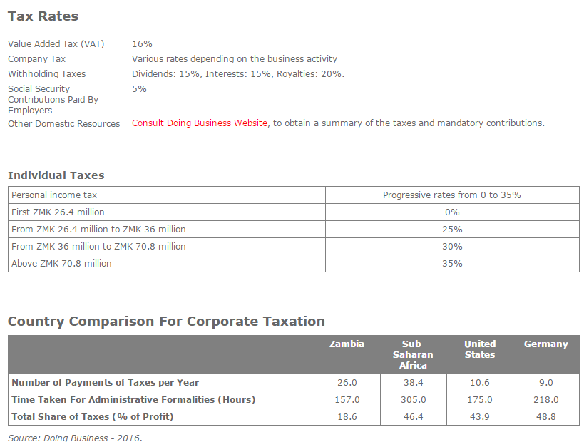 Foreign Direct Investment Analysis In Zambia