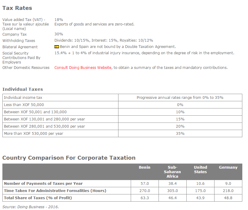 Foreign Direct Investment Analysis In Benin