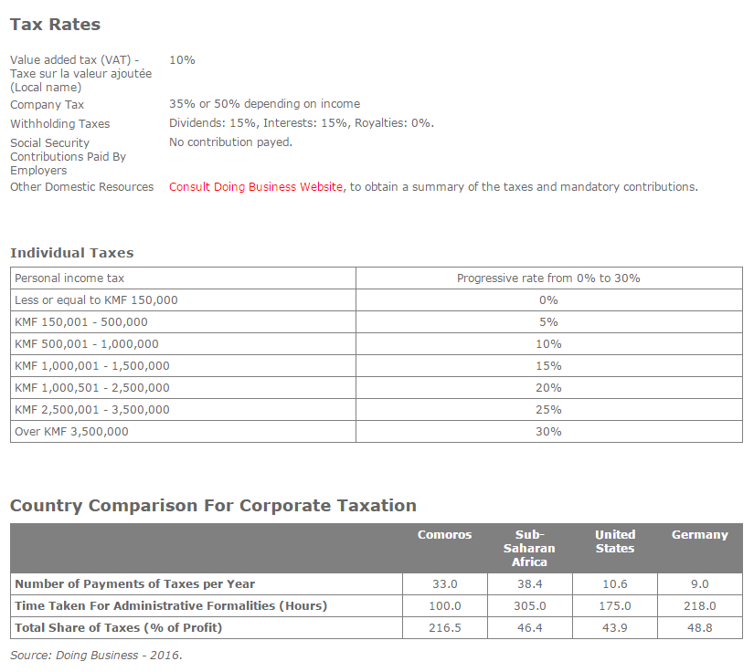 Foreign Direct Investment Analysis In Comoros