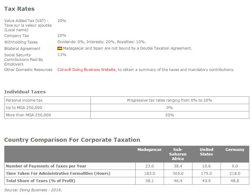 Foreign Direct Investment Analysis In Madagascar