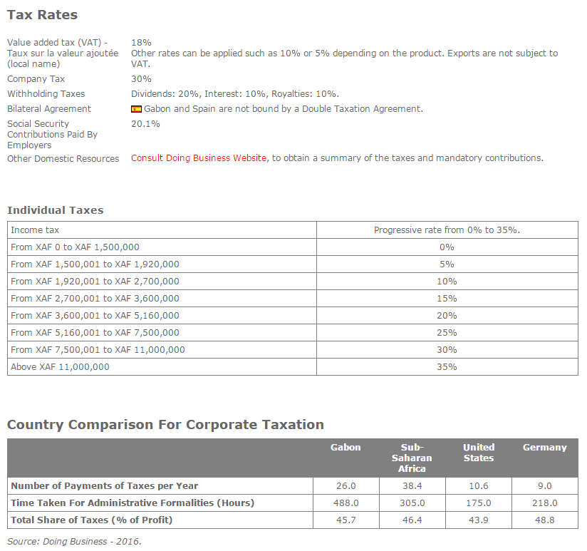 Foreign Direct Investment Analysis In Gabon