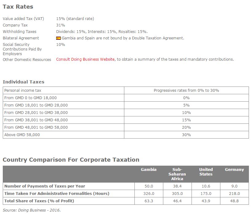 Foreign Direct Investment Analysis In Gambia