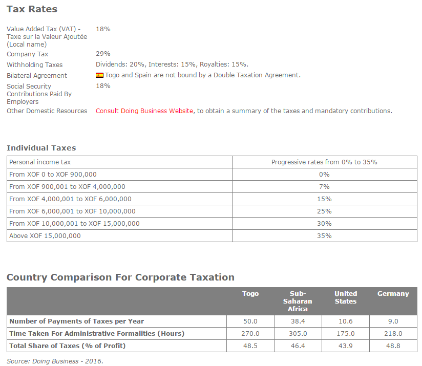 Foreign Direct Investment Analysis In Togo