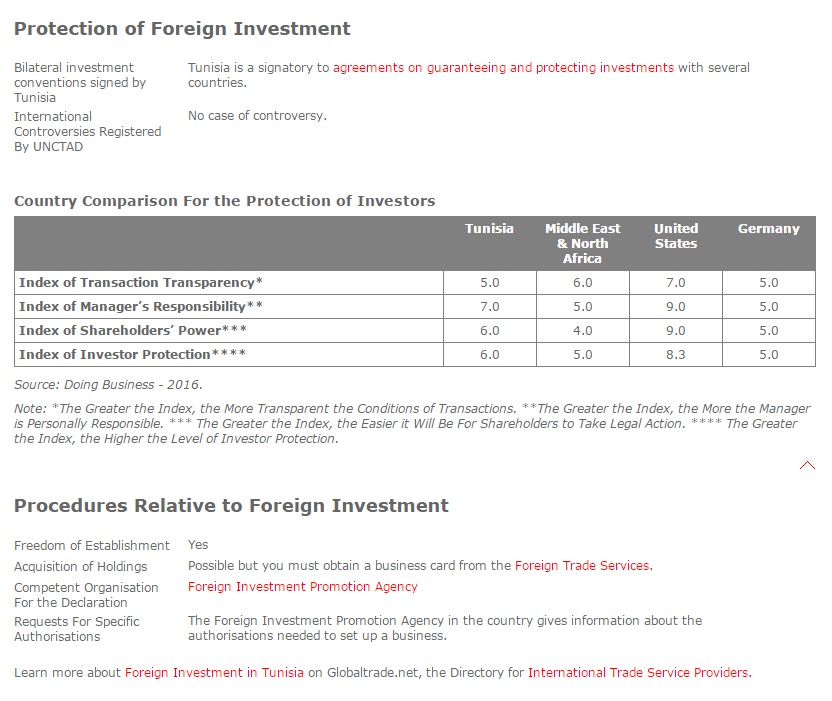 Foreign Direct Investment Analysis In Tunisia