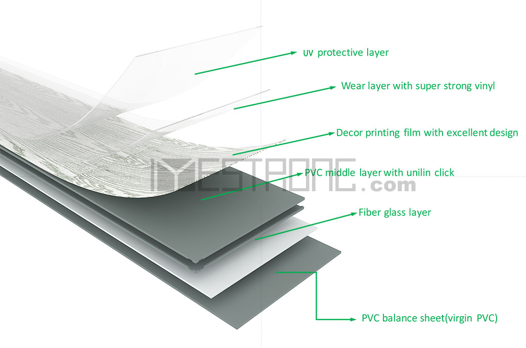 structure of pvc flooring