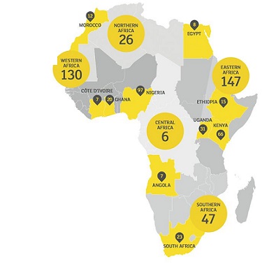 Nigeria is home to most companies that drive economic development in Africa