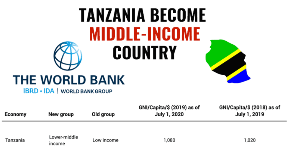 Tanzania Become Middle Income Country