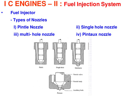 diesel fuel injection nozzle 0 433 171 755/DLLA150P1197 car engine fuel nozzle apply for Hyundai Santa  - buying leads