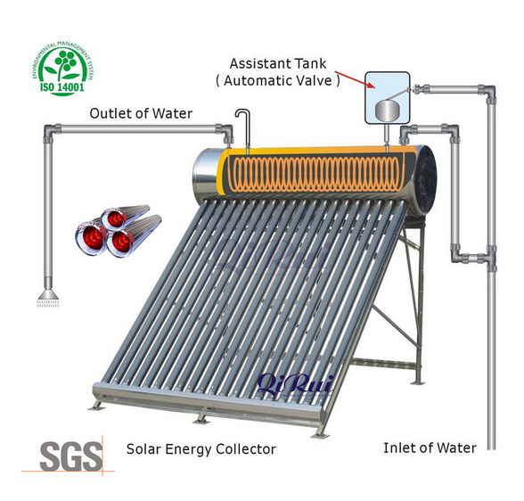 Pre-Heated Pressure Solar Water Heater with Copper Coil