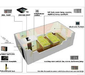 Hotel Room Intelligent Control System (BWRC300)