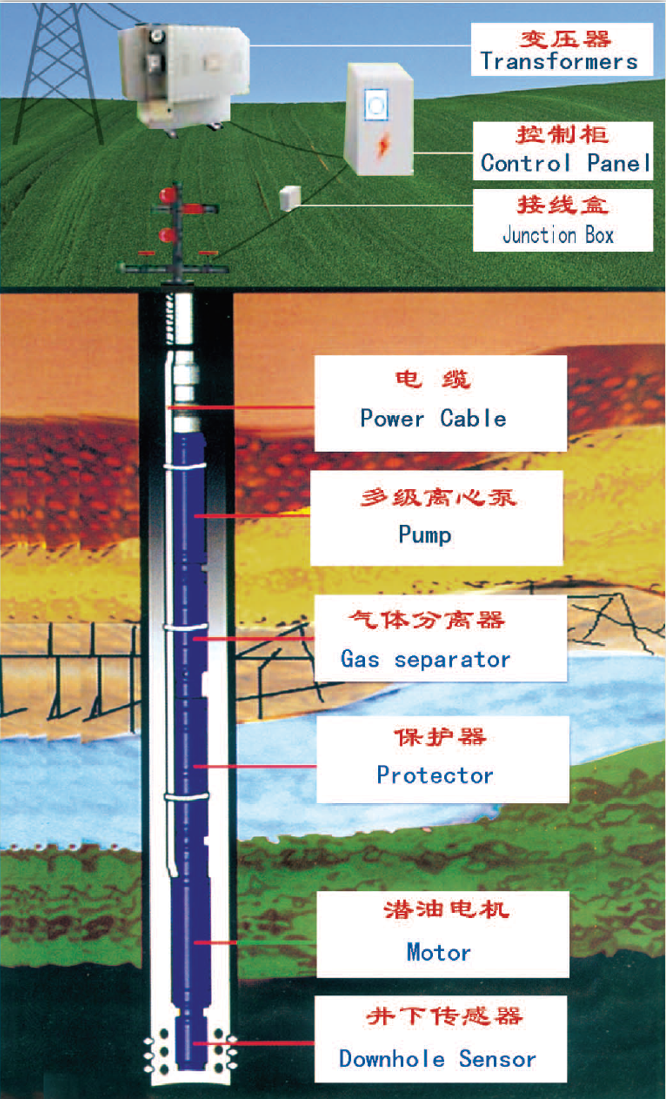 Electrical submersible pump
